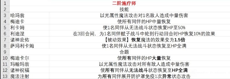 暗喻幻想demo施疗师有什么技能 暗喻幻想施疗师技能分享图2