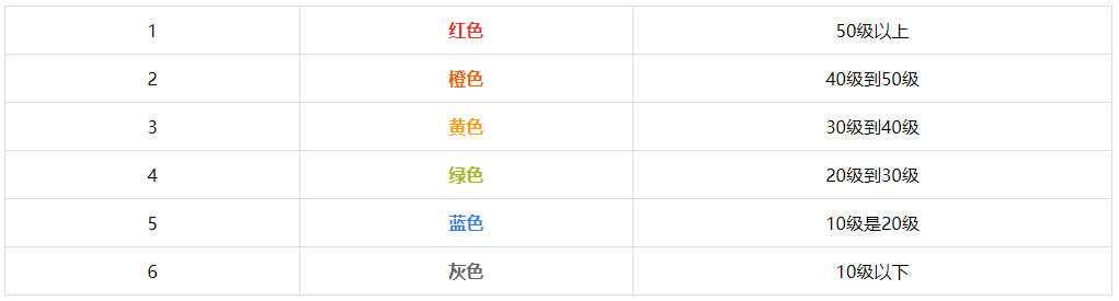 微信视频号1 70等级与消费对照表最新 微信视频号等级价格表一览图4