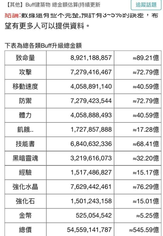 猎魔村物语如何升级住所 升级住所心得推荐图2