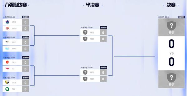 英雄联盟s14八强赛抽签结果「LPL保送四强」图1
