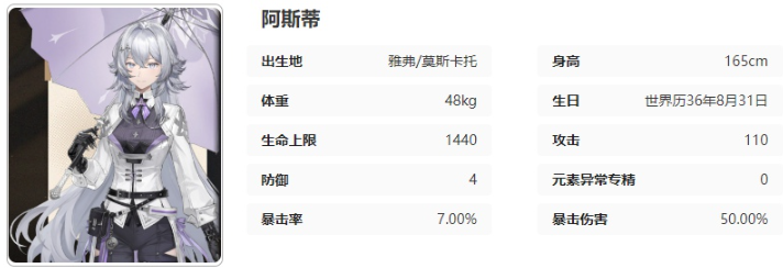 黑色信标阿斯蒂有什么技能 阿斯蒂技能介绍图21