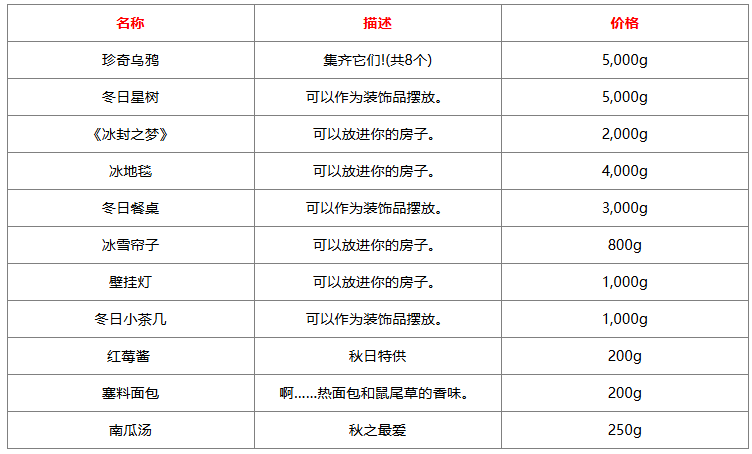 星露谷物语冰雪节售卖什么物品 冰雪节物品售卖清单表一览图2