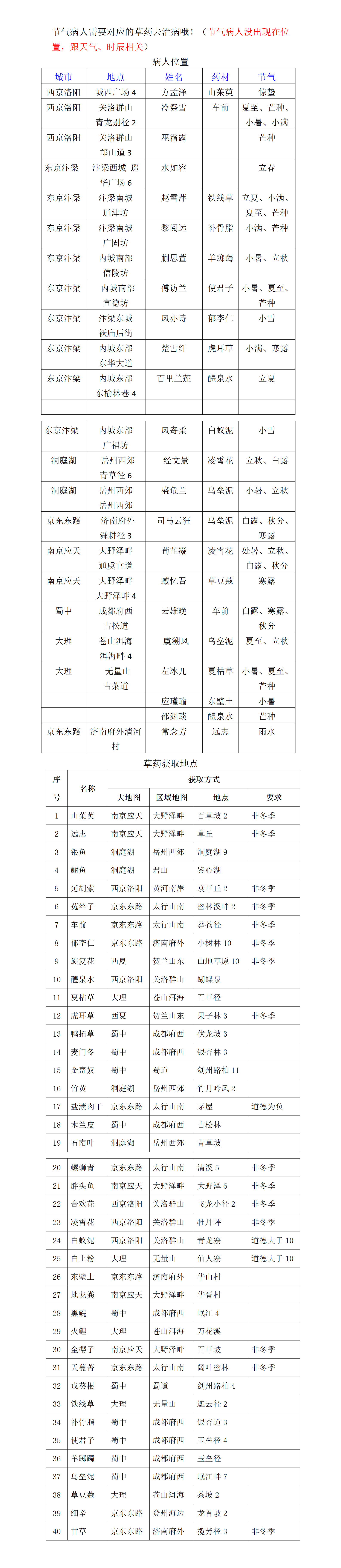 武林秘籍节气病人在哪 节气病人位置及草药获取地点图1