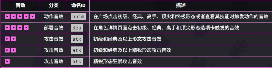 爆裂小队野蛮人技能是什么 爆裂小队野蛮人技能介绍图1