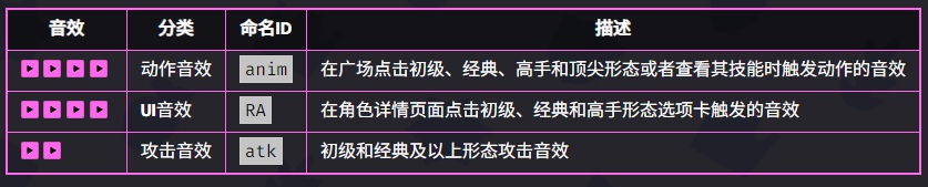 爆裂小队麦克斯技能是什么 爆裂小队麦克斯技能介绍图5