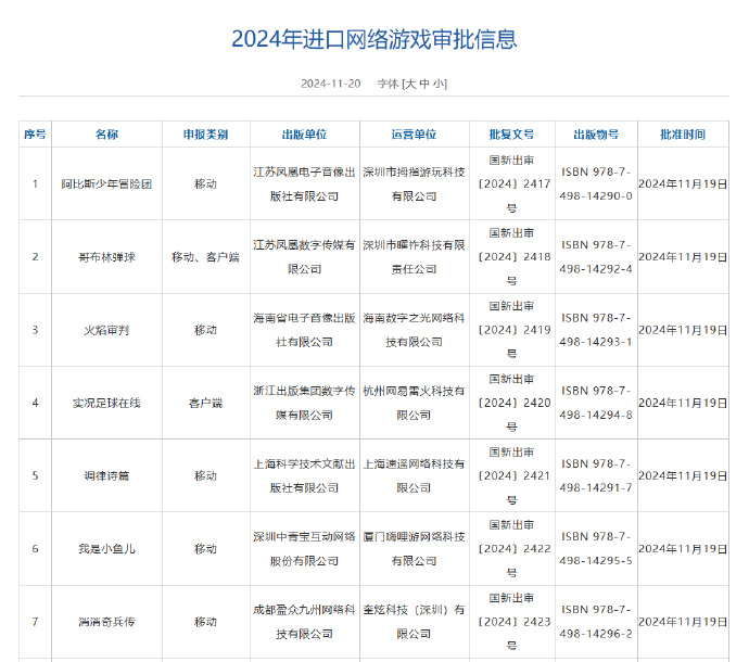 2024年11月国产及进口游戏版号公布 二重螺旋哥布林弹球过审图2