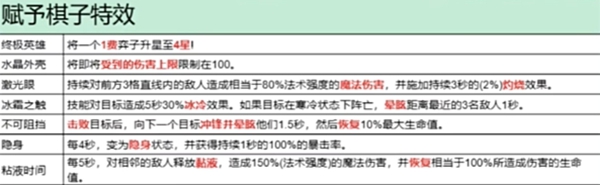 金铲铲之战德莱文怎么升四星 金铲铲之战s13德莱文升四星攻略图3