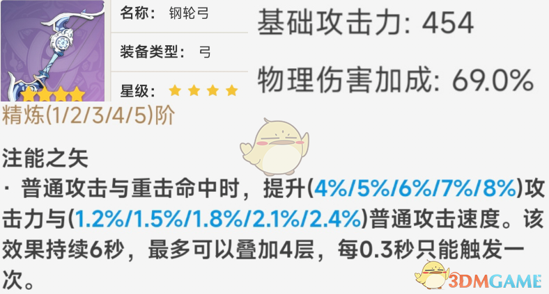 原神钢轮弓武器数据是什么 钢轮弓武器数据介绍图1