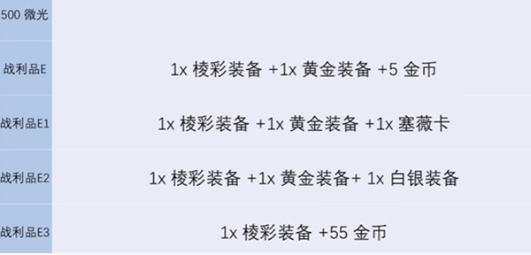 金铲铲之战炼金男爵最高多少层 金铲铲之战s13炼金层数上限图3