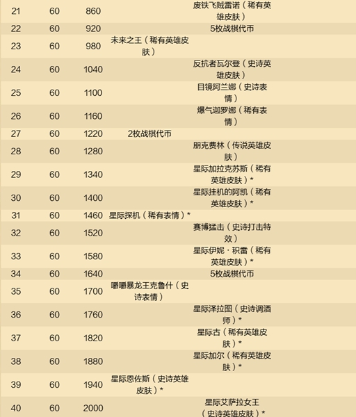 炉石传说酒馆战棋第9赛季通行证奖励有哪些 炉石传说酒馆第9赛季通行证奖励汇总图2