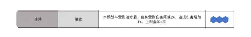 三国志战略版锥形阵怎么用 锥形阵使用方法图2