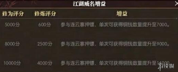 逆水寒黄金服怎么搬砖 逆水寒黄金服搬砖攻略图2