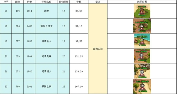 英雄冒险团野外挂机点大全 英雄冒险团野外挂机点汇总图3