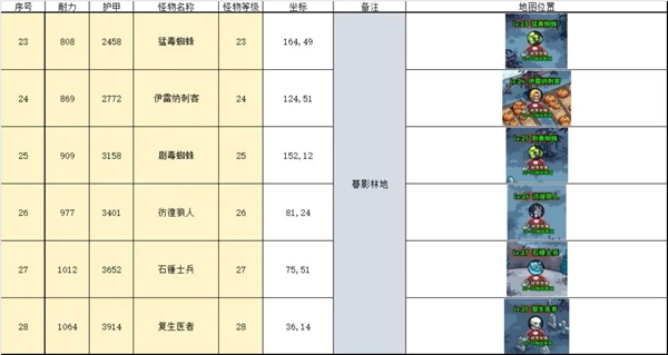 英雄冒险团野外挂机点大全 英雄冒险团野外挂机点汇总图4