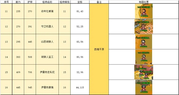 英雄冒险团野外挂机点大全 英雄冒险团野外挂机点汇总图2