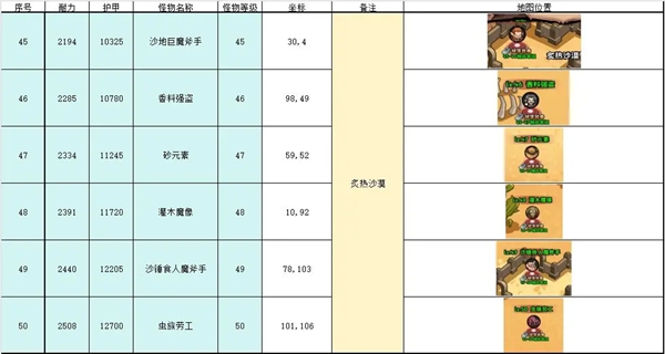 英雄冒险团野外挂机点大全 英雄冒险团野外挂机点汇总图7