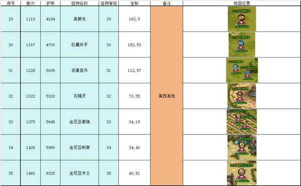 英雄冒险团野外挂机点大全 英雄冒险团野外挂机点汇总图5