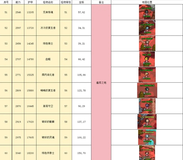 英雄冒险团野外挂机点大全 英雄冒险团野外挂机点汇总图8