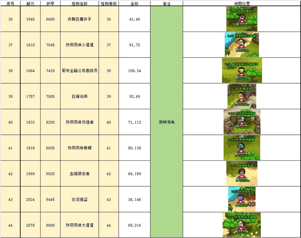 英雄冒险团野外挂机点大全 英雄冒险团野外挂机点汇总图6