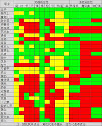 王都创世物语狂战士技能大全 探索狂战士职业技能秘籍图3