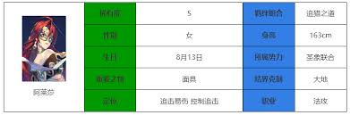 永夜降临复苏阿莱莎强度如何 永夜降临阿莱莎实力评测图1