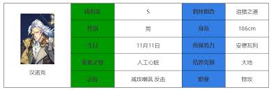 永夜降临复苏汉诺克强度如何 永夜降临中复苏汉诺克的表现分析图1