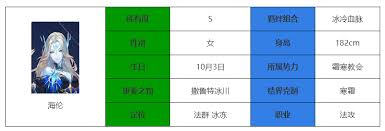 永夜降临复苏海伦强度如何 永夜降临中复苏海伦强度分析图1