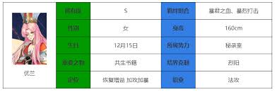 永夜降临复苏优兰强度如何 永夜降临复苏优兰实战表现分析图2