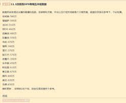 魔兽世界11.1版本DPS排名是多少 探索魔兽世界11.1中顶级DPS输出顺序图1