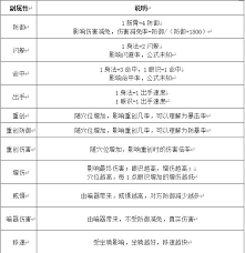 江湖刀道入门怎么玩 这就是江湖刀道入门攻略图1