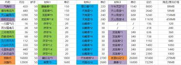 这就是江湖全攻略详解 这就是江湖第17页攻略汇总图3