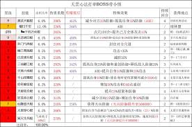 这就是江湖新开天机制详解 新开天强度科普分析图1