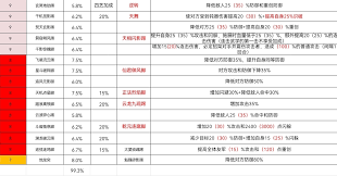 这就是江湖如何高效完成8级宗务大殿任务 这就是江湖8级宗务大殿攻略：掌握紫色、橙色、红色任务技巧图1