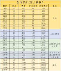 这就是江湖酒楼师傅如何测算数据 江湖酒楼师傅测算数据技巧图1