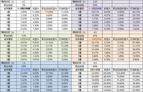 这就是江湖酒楼师傅如何测算数据 江湖酒楼师傅测算数据技巧图2