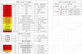 这就是江湖弟子如何完成传承任务 这就是江湖弟子传承任务全面介绍图3