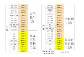 想不想修真梵度天通关技巧 提升角色实力攻略图2