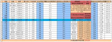 想不想修真推图5需要多少攻击防御属性 提升战力攻略攻防详解图2