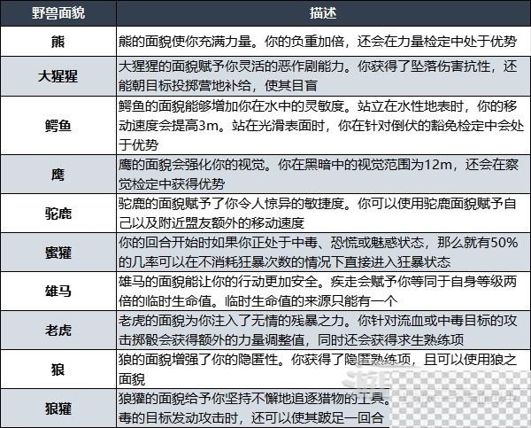 博德之门3野蛮人升级解锁技能效果介绍图4