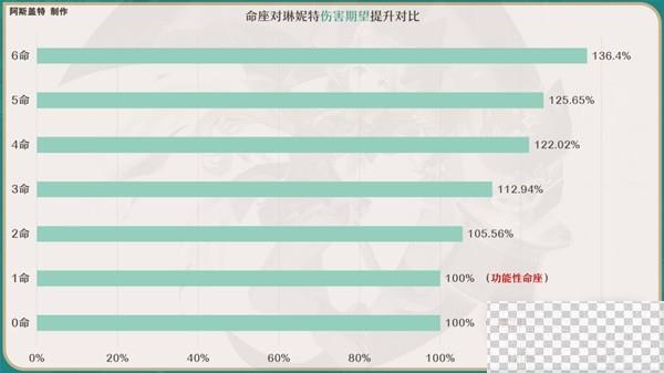 原神4.0琳妮特全面培养攻略分享图19