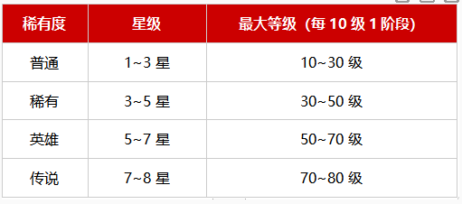 战之刃幸存者魂契者怎么提升 魂契者提升方法一览图1