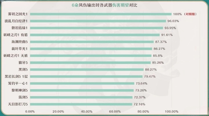 原神4.0琳妮特武器选择推荐图3