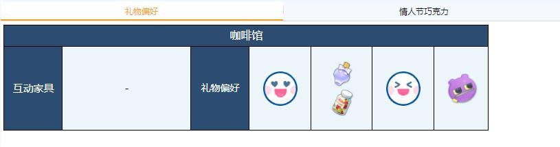 蔚蓝档案芹娜礼物偏好介绍图2