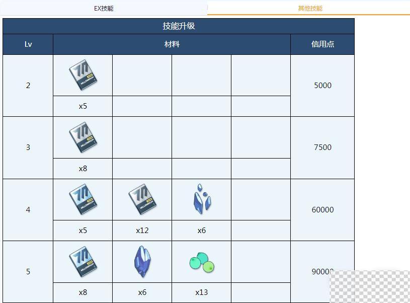 蔚蓝档案花凛全材料需求介绍图3