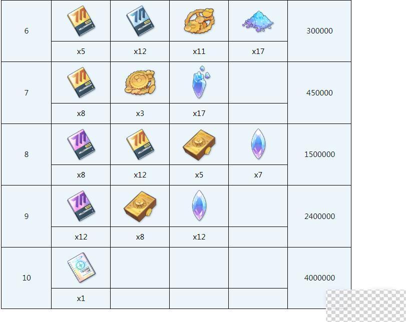 蔚蓝档案小玉全材料需求介绍图4