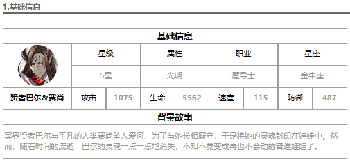 第七史诗贤者巴尔&赛尚怎么样 光三眼强度解析一览图1