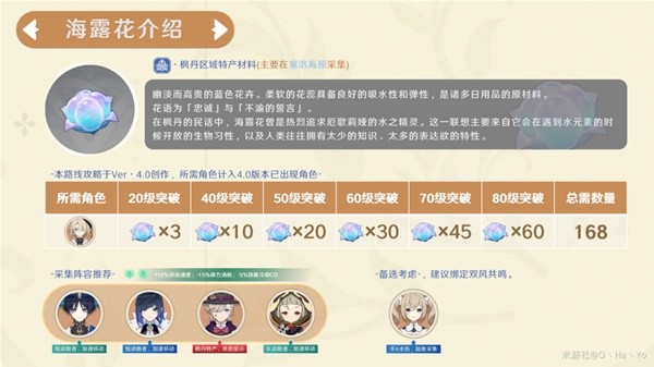 原神海露花材料介绍图2