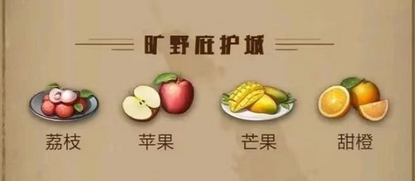 明日之后庇护城水果食谱大全2023最新图1