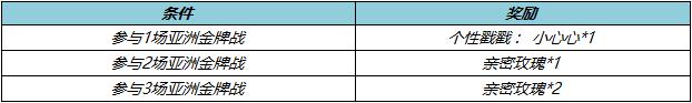 王者荣耀为亚洲喝彩活动玩法攻略一览图4