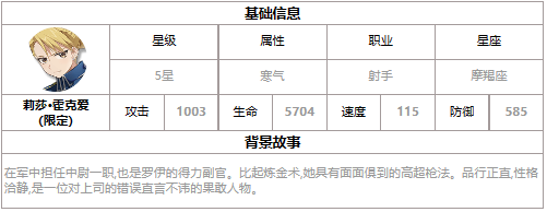 第七史诗莉莎霍克爱怎么样 三色英雄莉莎霍克爱介绍一览图1